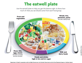Old Eatwell plate